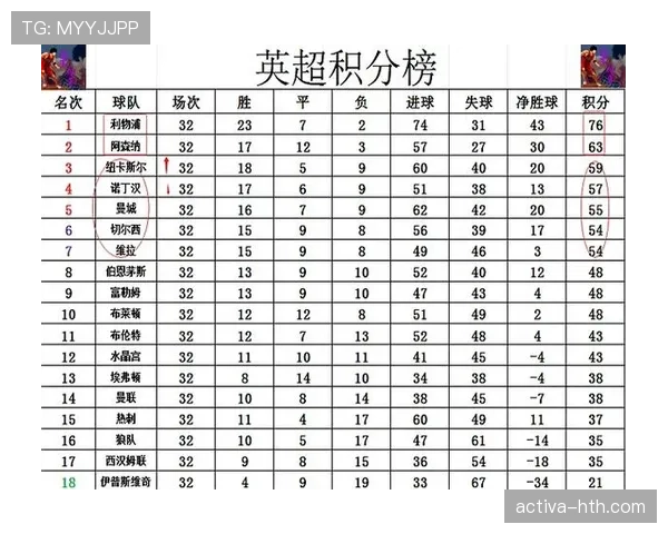 切尔西最新比赛战报：赛况、阵容与关键数据