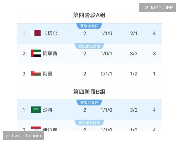 2026世界杯中北美洲名额规则是什么