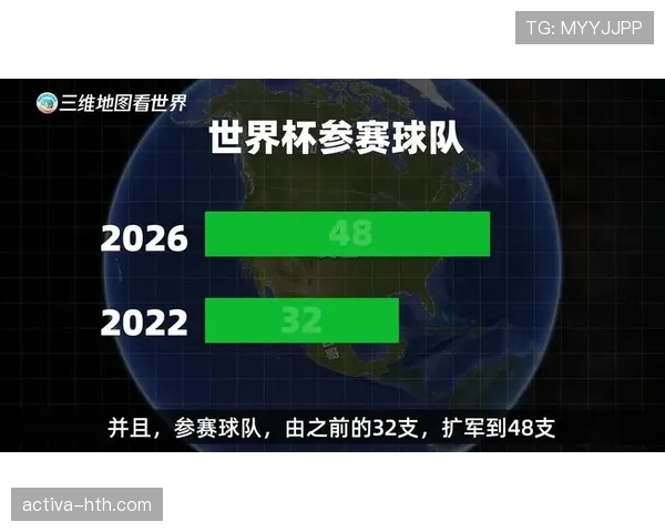 2026世界杯完整版第三资格规则
